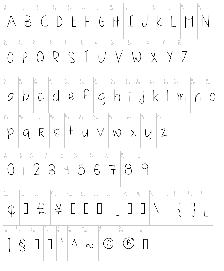 MRF Quirky and authentic hand font font map